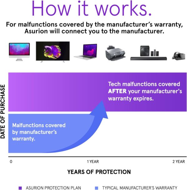 ASURION 2 Year Electronics Protection Plan ($40 - $49.99) - Image 3